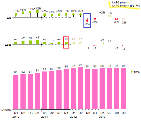 BLOG_Diagramm4_20111231