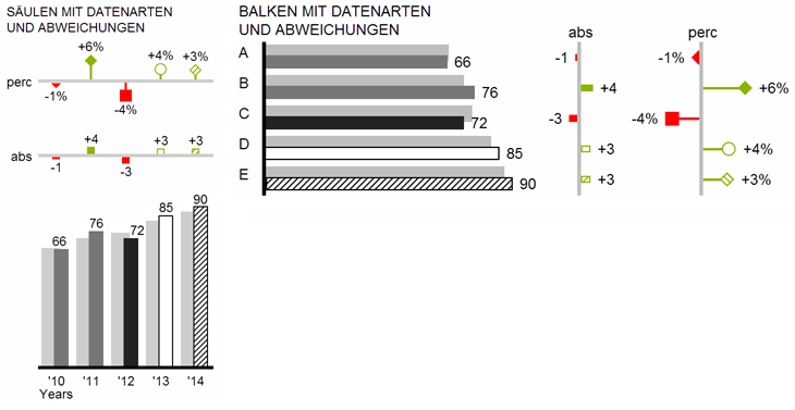 Datenarten 