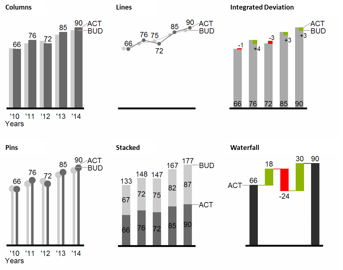 visualization of chronological developments