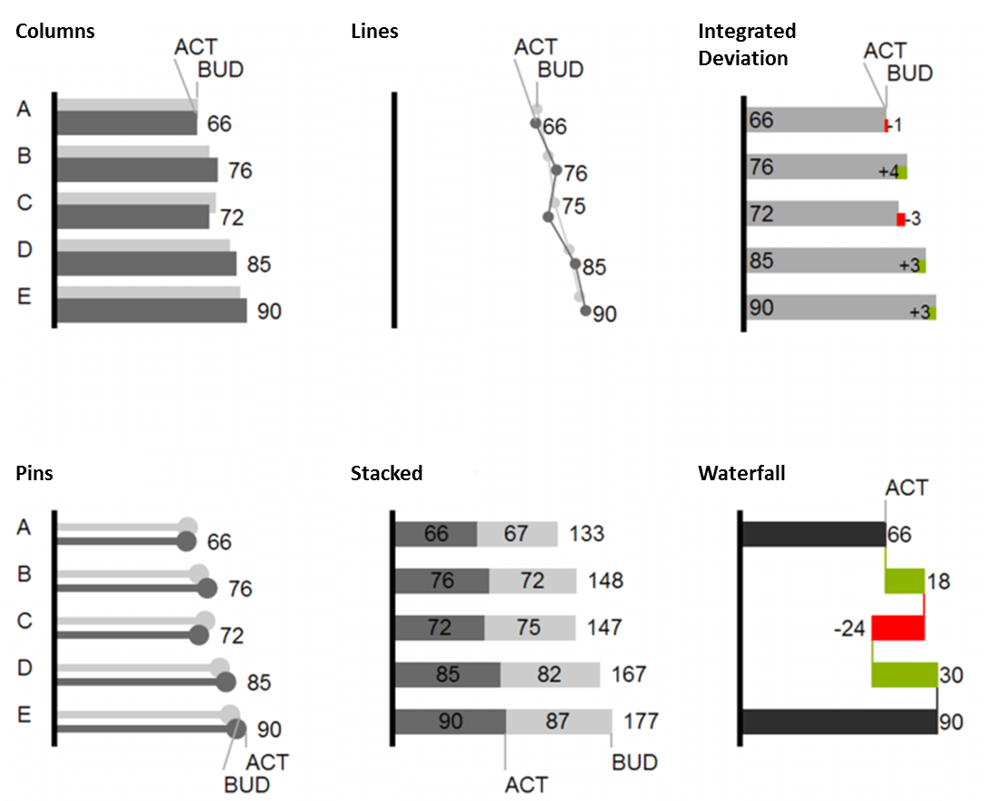 Visualization of ranking