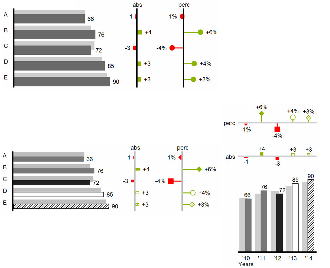 horizontal deviation axes