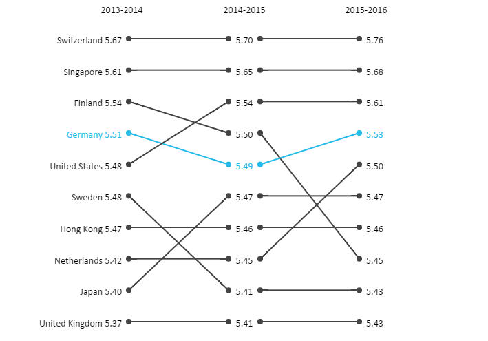 slopegraphs_blog_bump