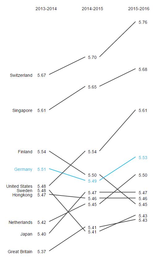 slopegraphs_blog_img