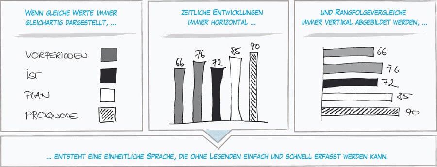 graphomate Konzept einheitliche visuelle Sprache