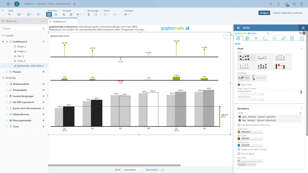 Die graphomate extensions for SAP Analytics Cloud lassen sich über eine Schnittstelle (SDK) nahtlos in den Analytics Designer und dessen Skriptsprache einbinden und nutzen.