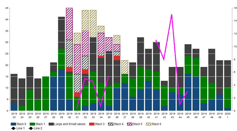 graphomate individuals Referenz-Chart einer Kapazitätsplanung