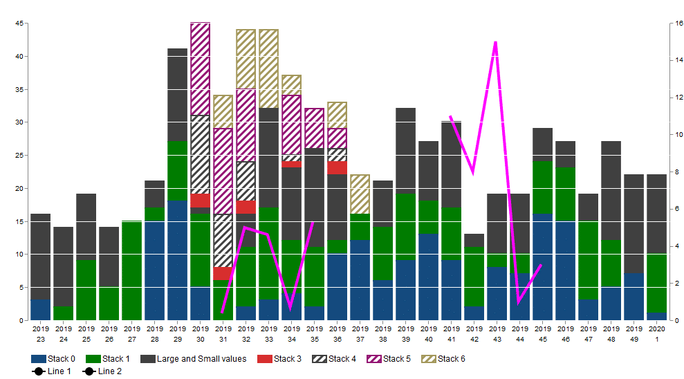 graphomate individuals Reference chart of a capacity planning