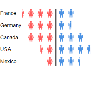 graphomate pictograms using the dual mode