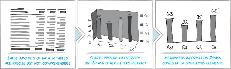 graphomate concept good information design