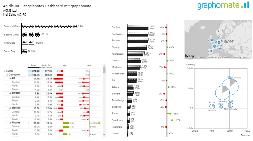 Vorschau eines graphomate Dashboards, bitte auf das Bild Klicken um das Dashboard zu öffnen