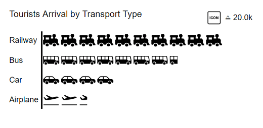 graphomate pictograms in vertical orientation