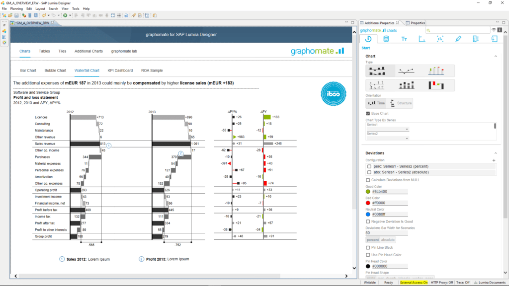 Darstellung einer Gewinn-und-Verlust-Rechnung in SAP Lumira Designer mit den graphomate charts
