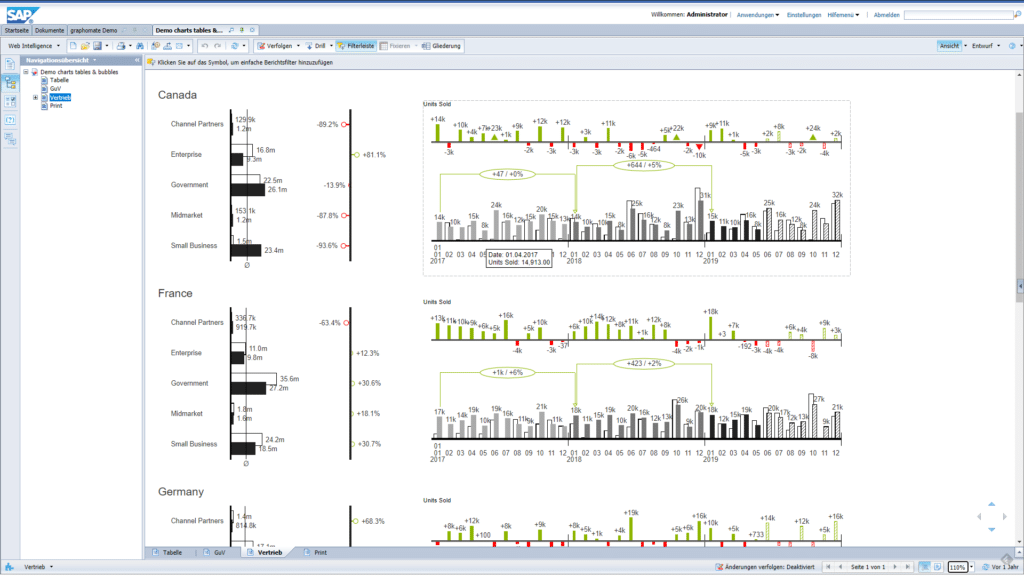 Bericht in SAP Web Intelligence mit den graphomate charts