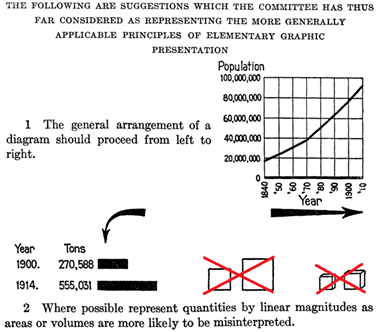 graphomate Held Willard Cope Brinton Standardisierung Liniendiagramme