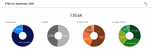 graphomate Held Willard Cope Brinton Donut Charts