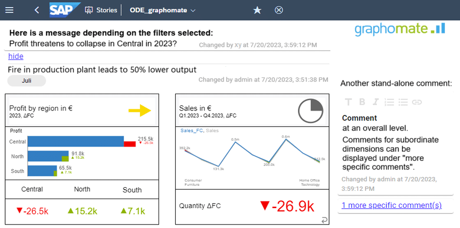 Examples of stand-alone comment in SAP Analytics Cloud (SAC) with graphomate comments