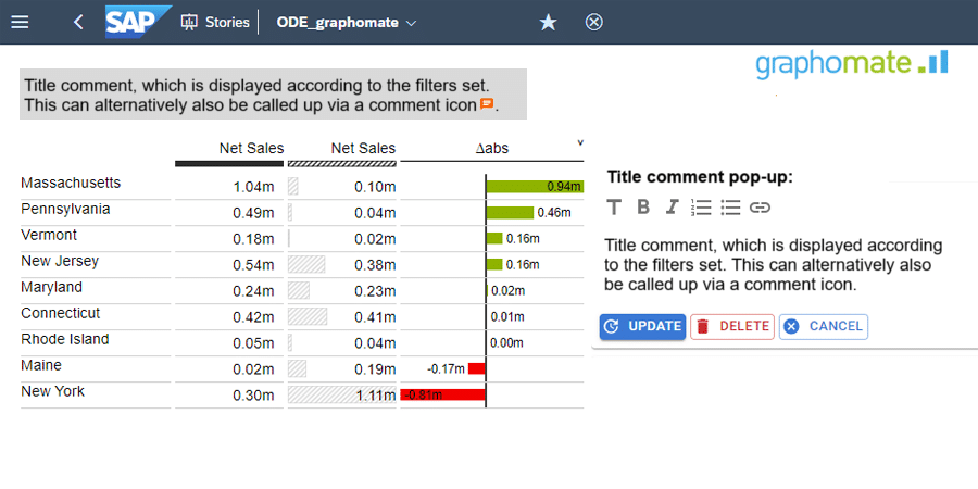 Title comment in SAP Analytics Cloud (SAC) with graphomate comments
