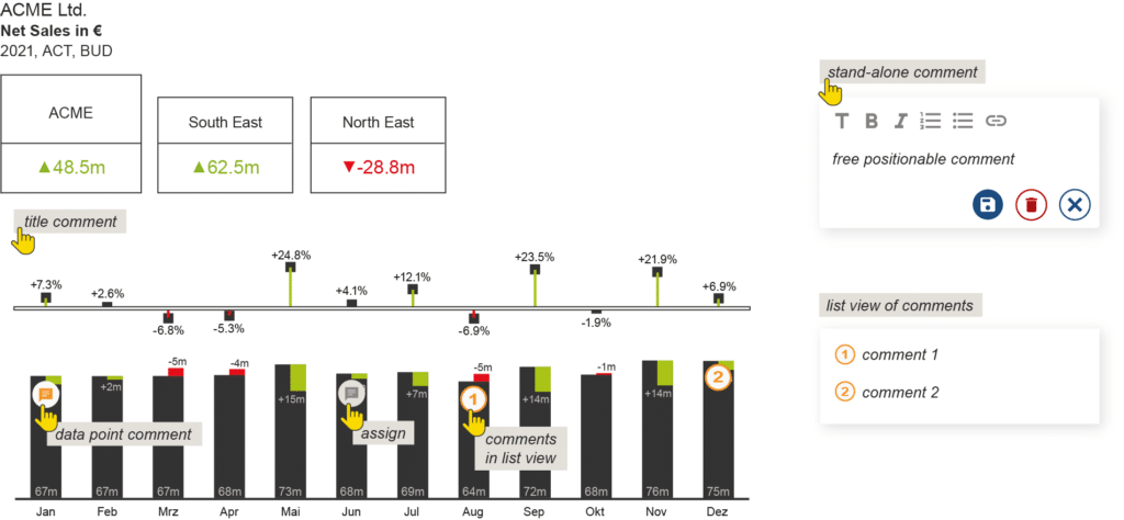 Dashboard graphomate comments for SAP Analytics Cloud (SAC)