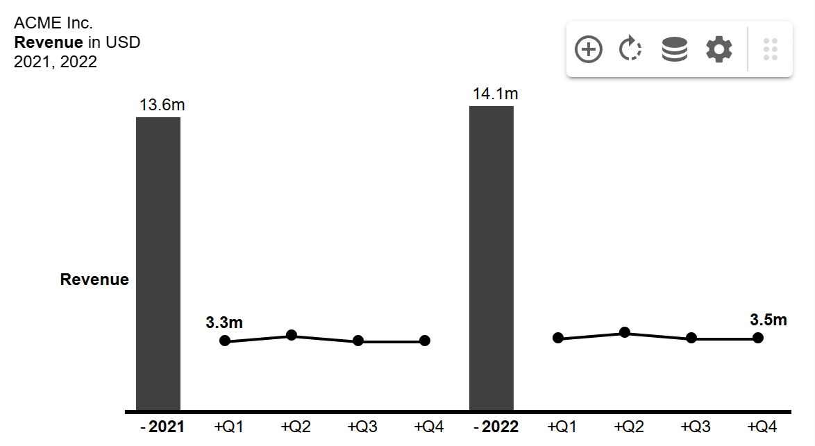 graphomate chartrix: Mixed Charts
