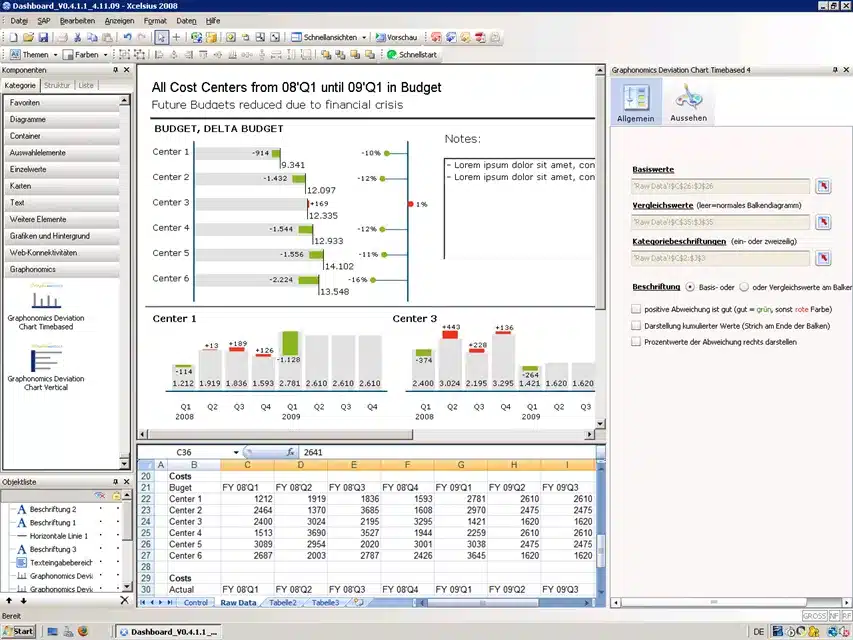 Die graphomate charts für SAP BusinessObjects Xcelsius.