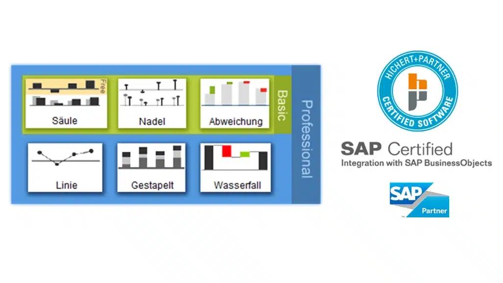 Zertifizierungen der graphomate charts und SAP Partner.