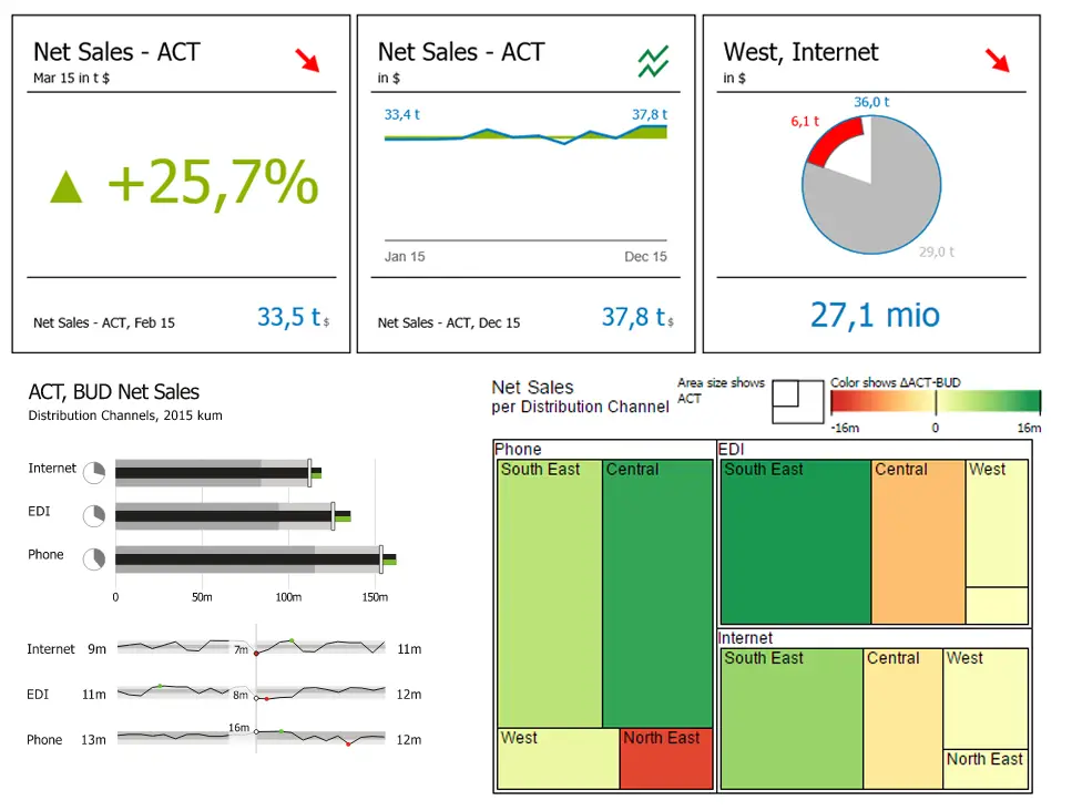 Neue Erweiterungen: Die graphomate tiles, treemaps, bullet graphs und sparklines werden veröffentlicht.