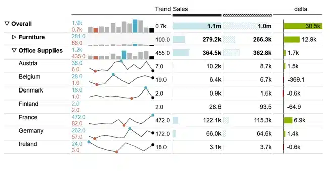 Erste Einblicke in die graphomate matrix.