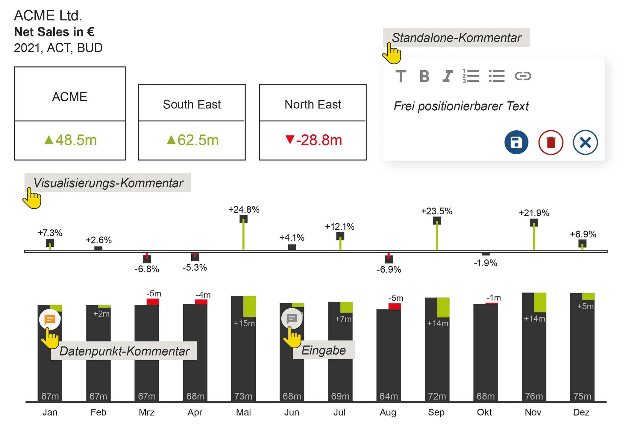 Gänzlich neue Möglichkeiten: Kommentierungen in der SAP Analytics Cloud mit den graphomate comments.
