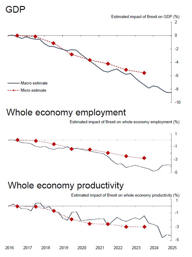 Geschätzter Einfluss des Brexit by Stanford University