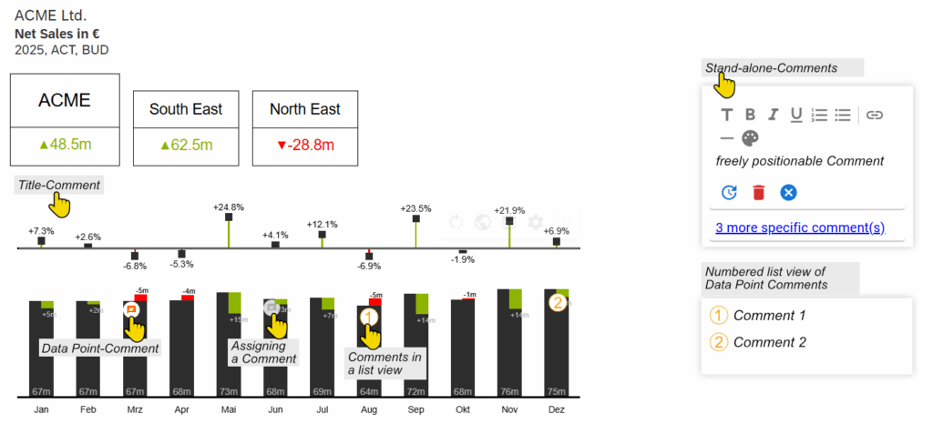 Dashboard graphomate comments for SAP Analytics Cloud (SAC)
