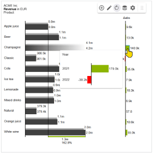 graphomate chartrix Dashboard