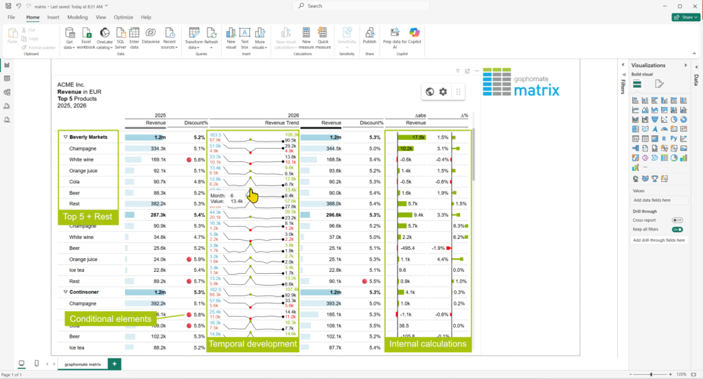 graphomate_matrix for Power BI